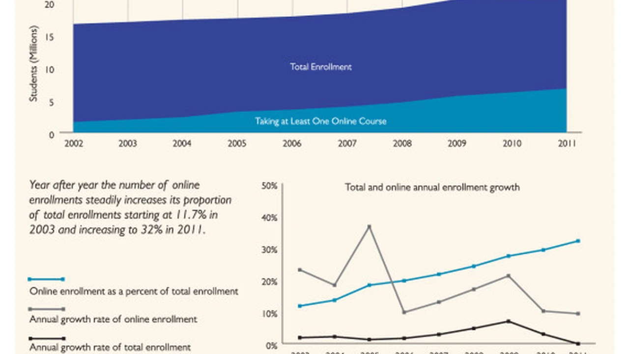 Close up on a plate of mashed potatoes, topped with baked pork chops with cream of mushroom soup, and a side of green beans.